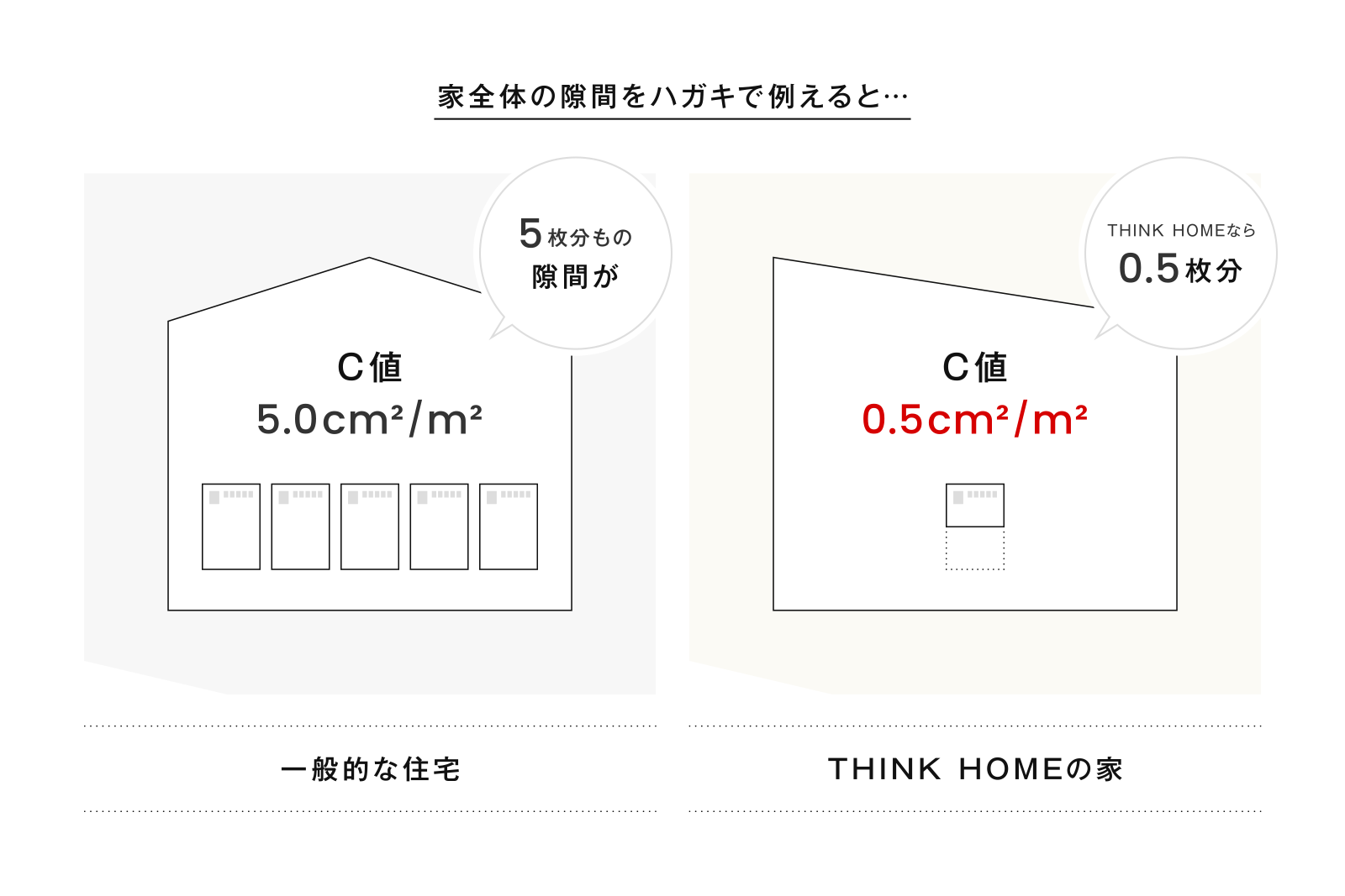 気密性能